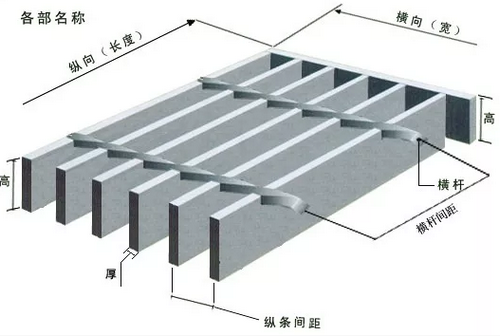 教你一眼看懂钢格栅板型号